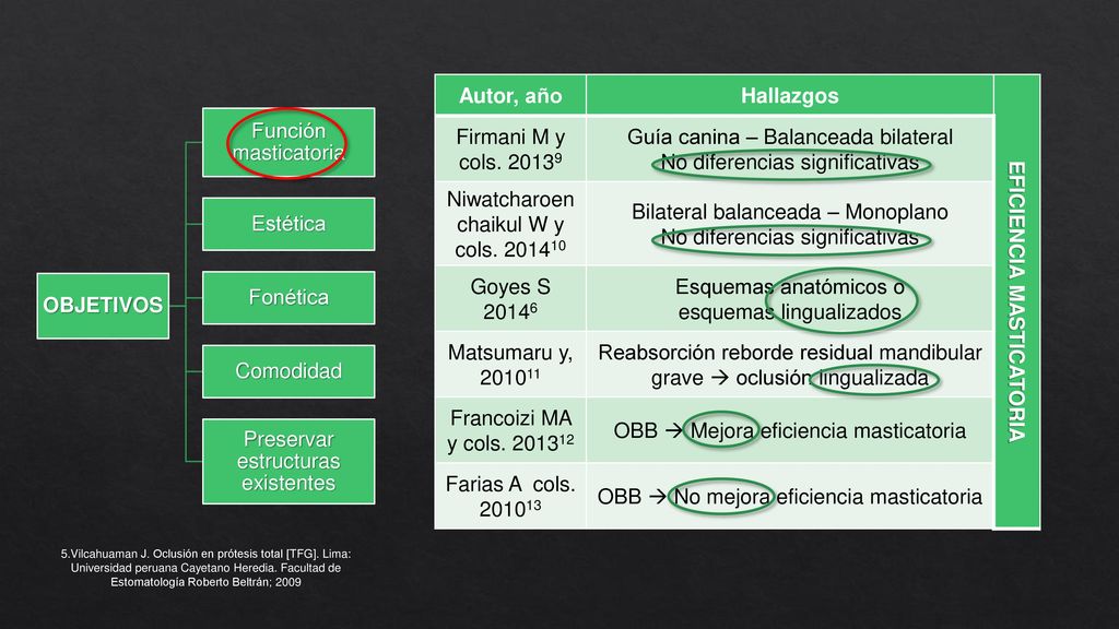 protesis total con dientes monoplanos